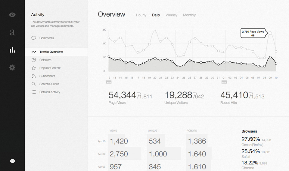 stats